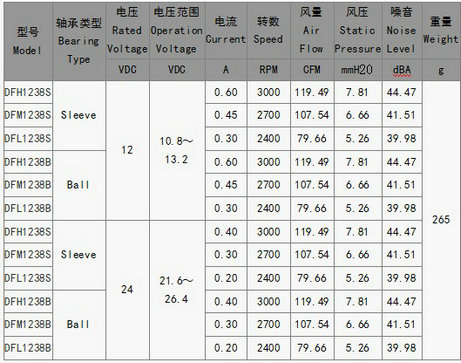 双滚珠交流风扇